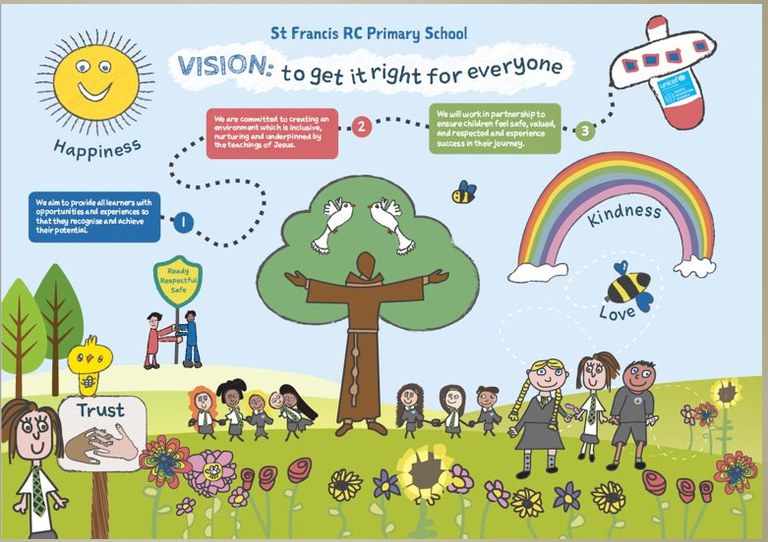 Our Vision, Values and Aims poster